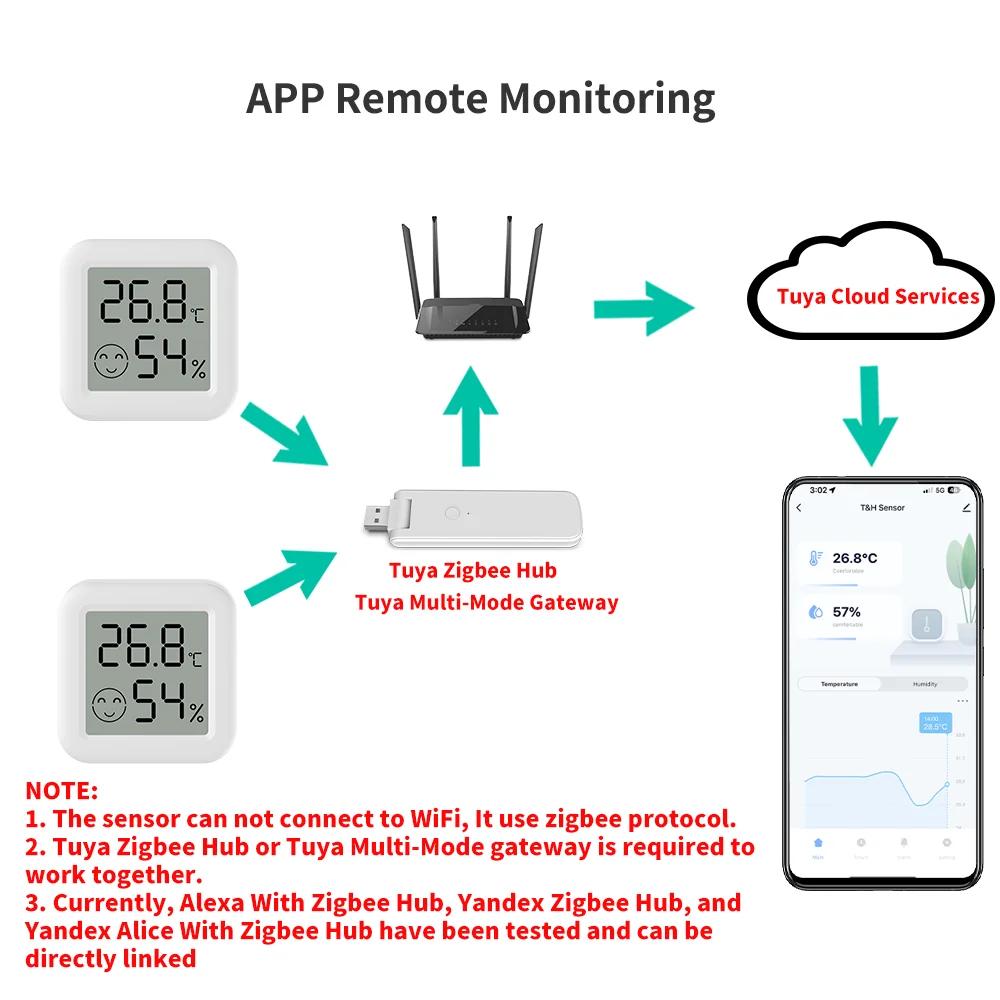 Tuya Zigbee 3.0 Temperature Humidity Sensor APP Remote Control Thermometer Via Smart Life For Smart Home Work With Yandex Alexa