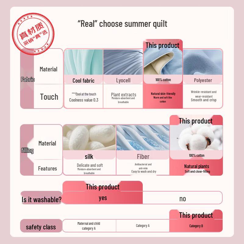 LUOLAI 100% Pure Xinjiang Cotton Quilt