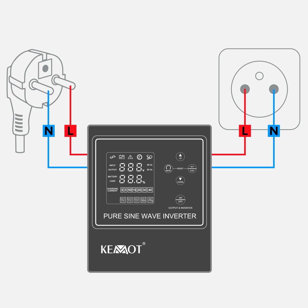 Emergency Power Supply Converter KEMOT PROsinus-500-LFP4 12V 230V 500VA/300W