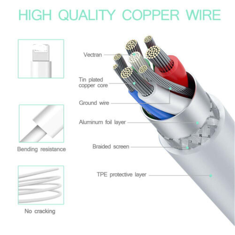 PD Fast Charging Cable for iPhone Xs X 8 pin to TypeC 3A Quick Charger for Type C?to phone