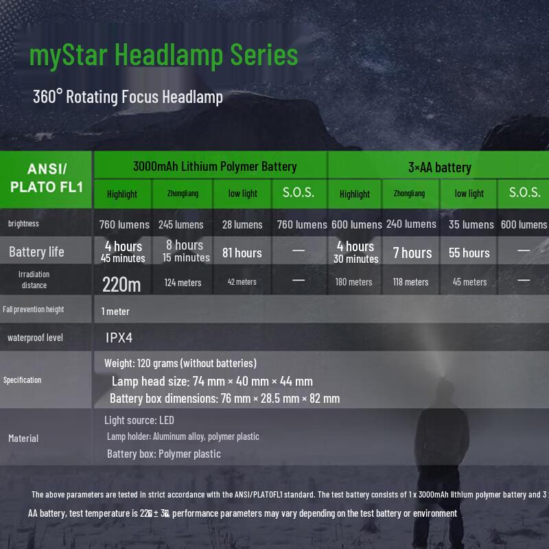 Nitecore Mystar R Focusing Headlamp
