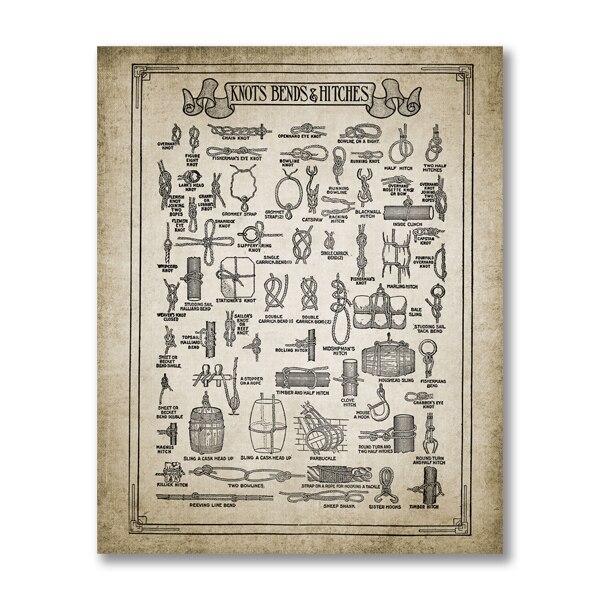 Vintage Breeds Of Fish Print Fishing Angling Freshwater Fish Poster Fisherman Gifts Lake House Wall Art Canvas Painting Decor