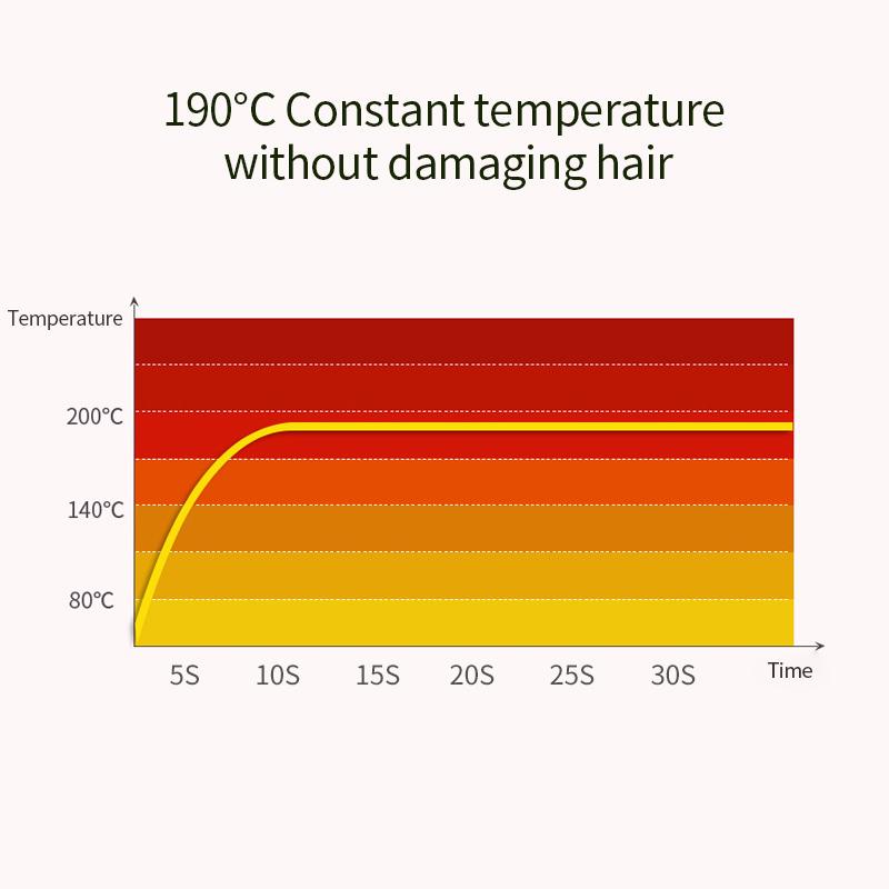 Portable Mini Hair Curler 190°C 10 Second Rapid Heating Constant Temperature Ceramic Plate for Curling and Straightening