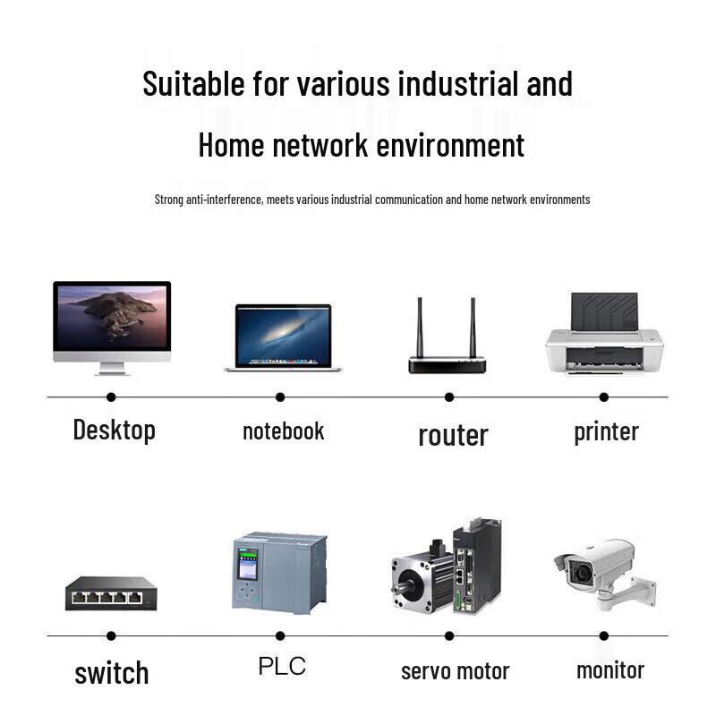 High-Flex Industrial Ethernet & Camera Cables