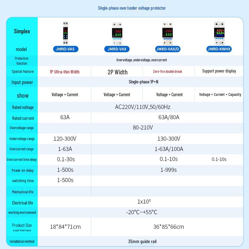 Adjustable Over/Under Voltage & Overcurrent Protector with Dual Break Metering & Self-Resetting Overload Limiter – Single/Three-Phase Compatible