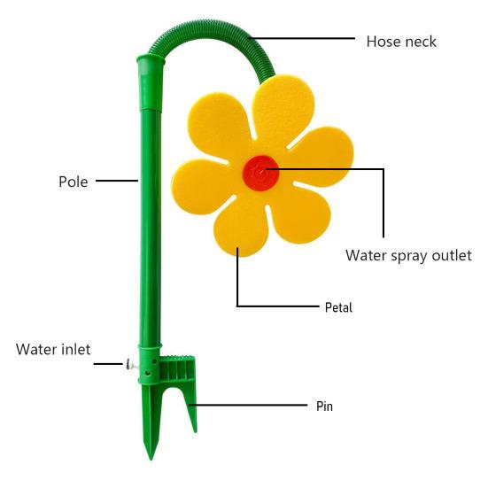 Irrigatore da prato a forma di fiore Crazy Daisy, rotante a 360 gradi, girasole, per irrigazione di giardini, cortili, cani, bambini, esterni