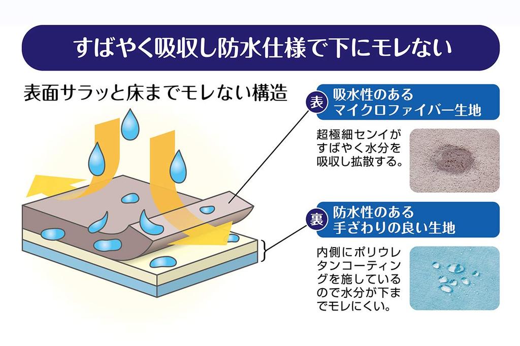 Petio Zuttone Washable Waterproof Mat with a Gentle Touch (Medium)