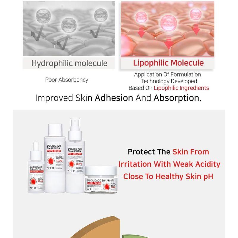 APLB - Salicylic Acid BHA Arbutin Ampoule Serum Set