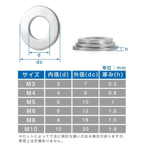 Pack of 20 M3-M10 Hex Lock Nuts with Flat Washers, 304 Stainless Steel, Nylon Lock Nuts, Nylon Insert Nuts, Threaded Nuts, Flat Washers (M6)