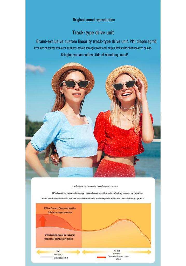 G01 Transparent AI Translation Smart Glasses with Bluetooth Music Capability.