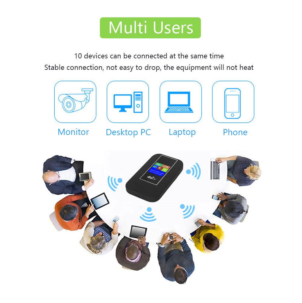 4G Portable LTE WiFi Router with SIM Card Compatibility