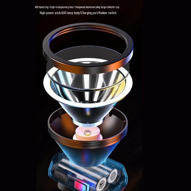 Shenhuo HL55 Long-Range Waterproof LED Headlamp