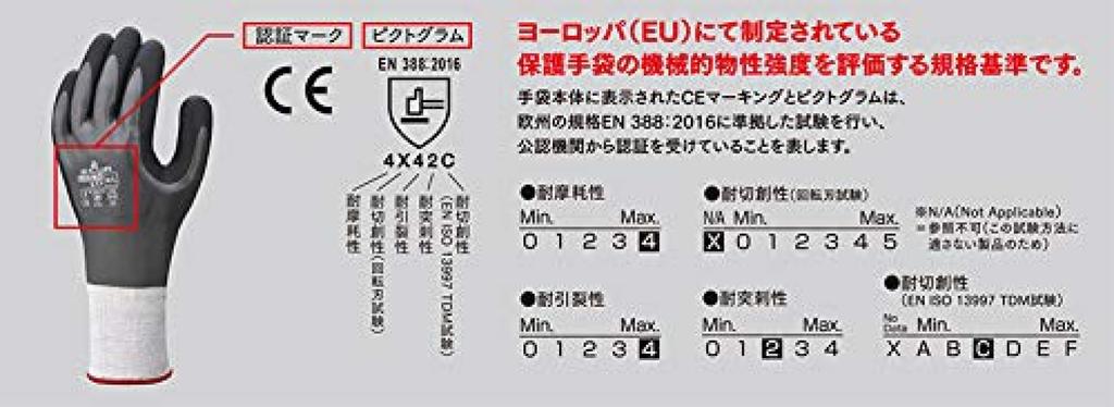 Showa Gloves DURACoil Size 1 NO577S [Cut-Resistant Gloves] 577, S, Pair,