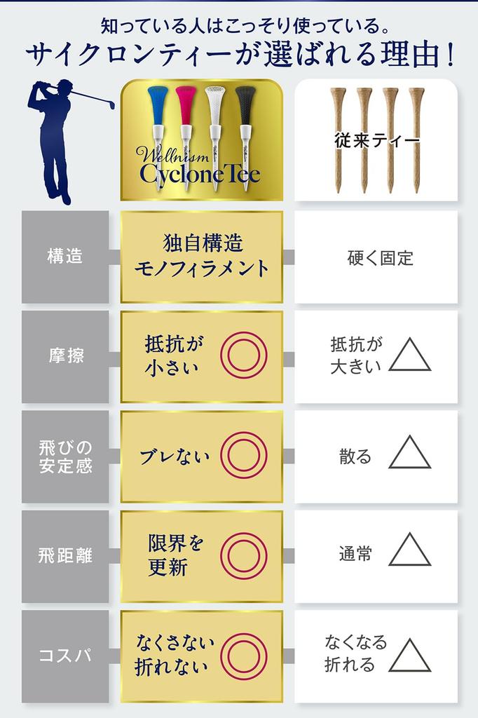 Golf Tees Patented Structure x Maximum Long 80mm Set [Cyclone Tee] Unique Distance 4-Color
