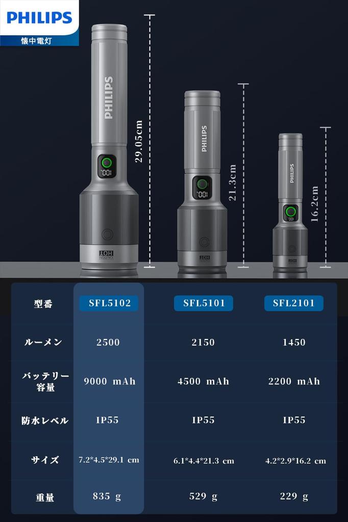 PHILIPS SFL5102 LED 2500 860 Meter 5 Dimmstufen Fokus IP55 Aluminiumlegierung Perfekt für Outdoor Katastrophen und Stromausfälle Taschenlampe, Groß,