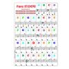 Piano Keyboard Sticker 88/61/54/49 Key Electronic Keyboard Key Piano Stave Note Sticker Musical