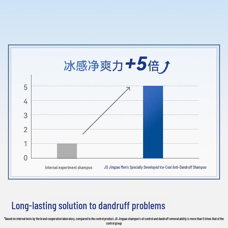 JD-hergestelltes Herren Ice-Feel Anti-Schuppen Shampoo