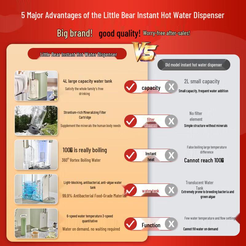 Bear Portable Instant Hot Water Dispenser CN plug (adapter included)