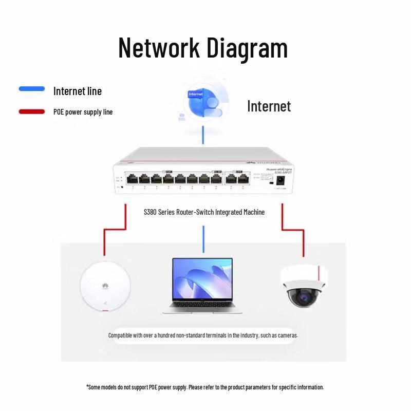 Huawei Kunling S380-S8P2T 8-Port Gigabit Router Switch