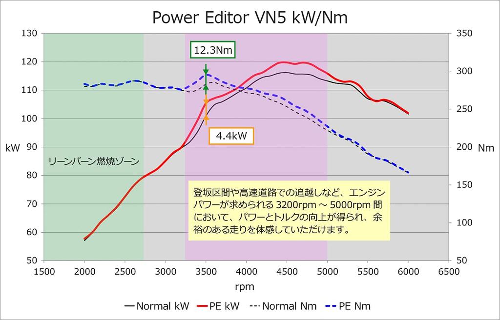 Hks Regulator doładowania Power Editor dla Subaru Levorg Editor (Moc 42018-AF002)