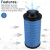 Air Filter 1241084 2882234 For Polaris RZR XP1000/XP 4 1000/PRO XP/PRO XP 4/XP 4 Turbo/XP 4 Turbo S/XP Turbo EPS/XP Turbo S/RS1 2014- Replacement#