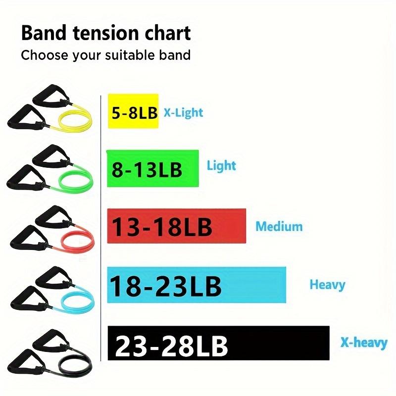 Appareil de tension à une ligne appareil de tension pour la musculation corde de tension à une ligne corde élastique domestique appareil de musculation