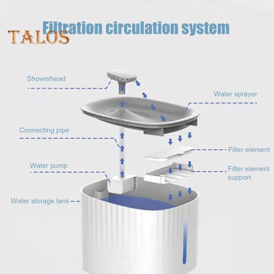 3L Automatischer Haustier-Wasserbrunnen Leiser Hunde-Wasserspender mit LED-Licht und Wasserstandsfenster Haustier-Trinknapf für Hunde und Katzen