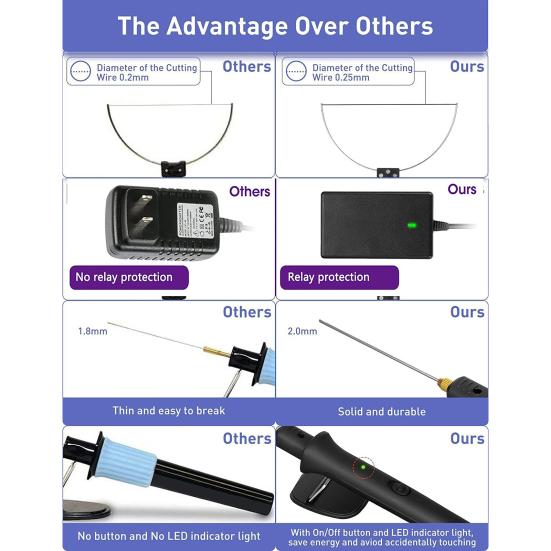 1 набір інструментів для різання пінопласту 3 в 1 Швидке нагрівання британської вилки 100-240 В 18 Вт Портативний електричний різак для пінополістиролу своїми руками Приладдя для майстерні