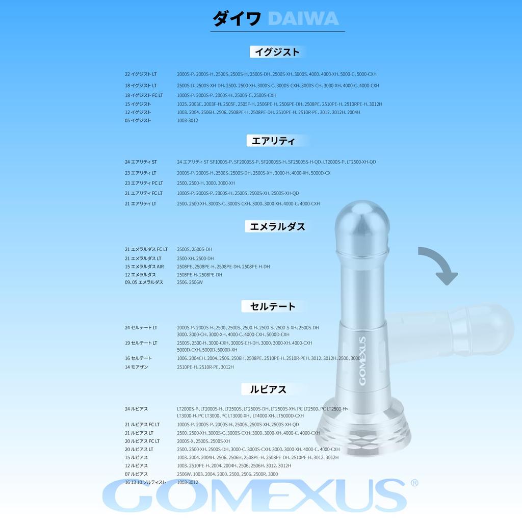 Gomexus R6 Reel 48mm Spinning Reel Protection for Twin and Stella Fishing Reel Case Easy Stand, Daiwa, Shimano, Exist, Power, Reels. 7.9g