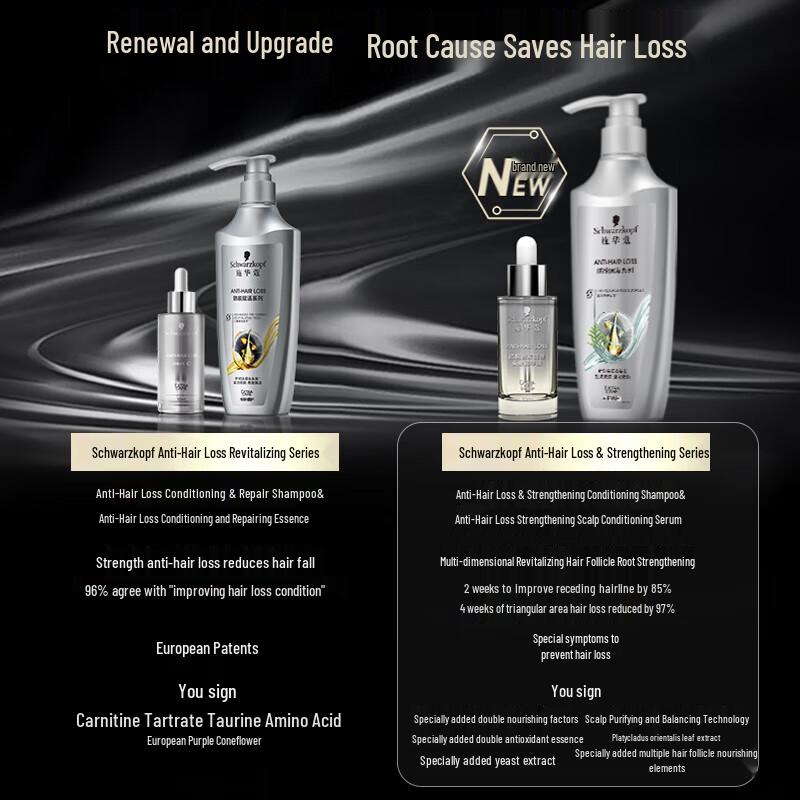 Schwarzkopf Anti-Hair Loss Conditioning Shampoo