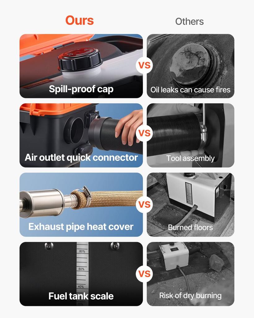 Diesel Heater, 8KW, DC 12V/24V, All in One Portable Diesel Air Heater with Remote Control and LCD Screen, Fast Heating Low Noise, 4 L Fuel Tank for