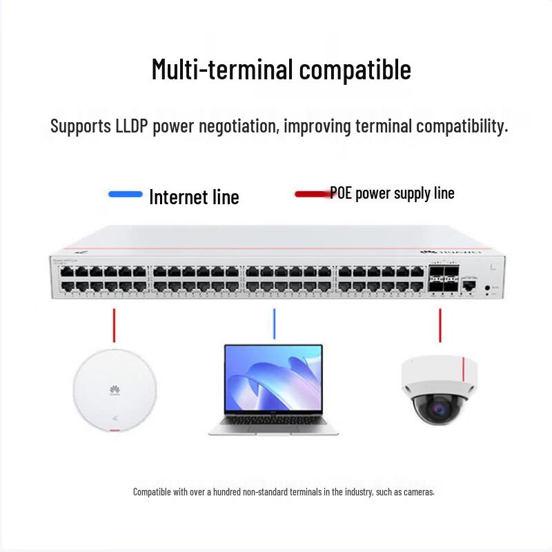 Huawei Kunling S310-48P4S Gigabit PoE Managed Switch