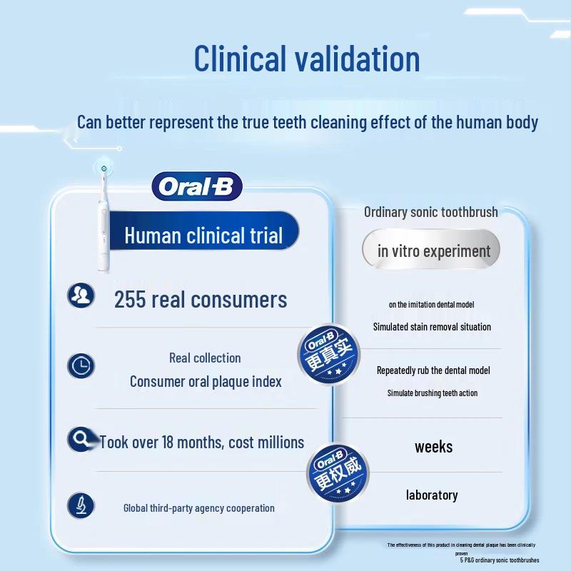 Oral-B IO3plus Smart Electric Toothbrush