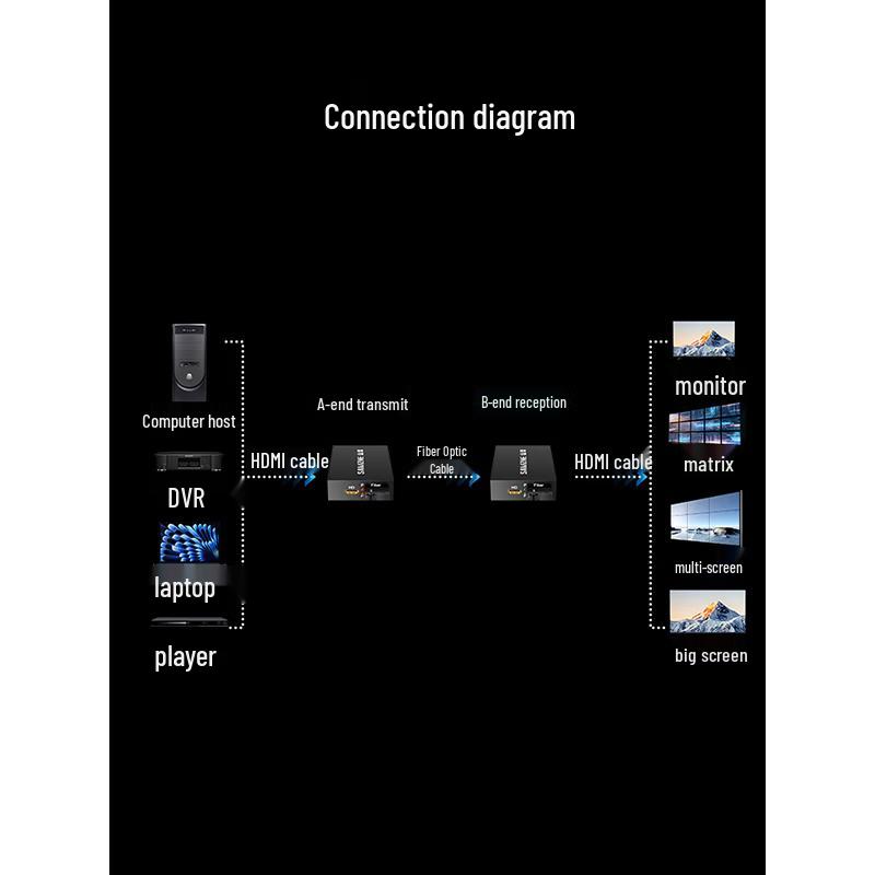 SAMZHE GDJ-01 HDMI Fiber Optic Extender