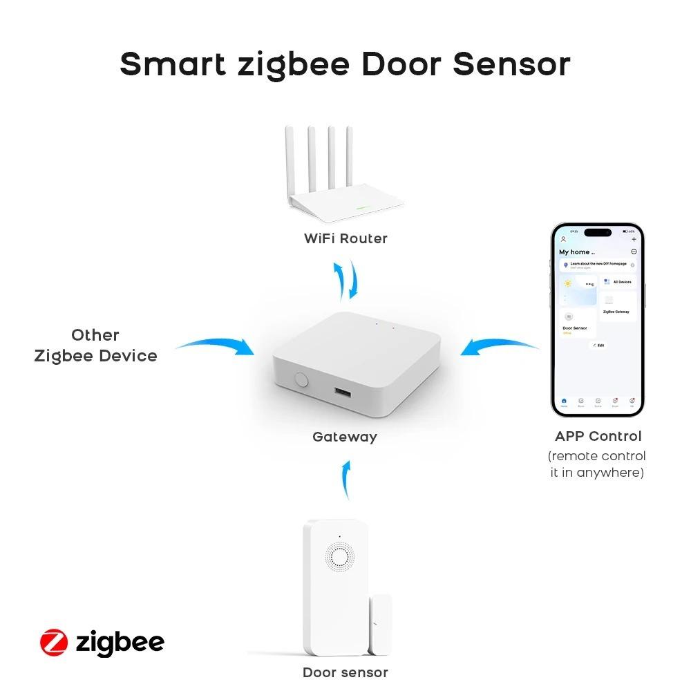 Alarm System Zigbee Door Window Detector Smart Home Security Alarm System  Apartment