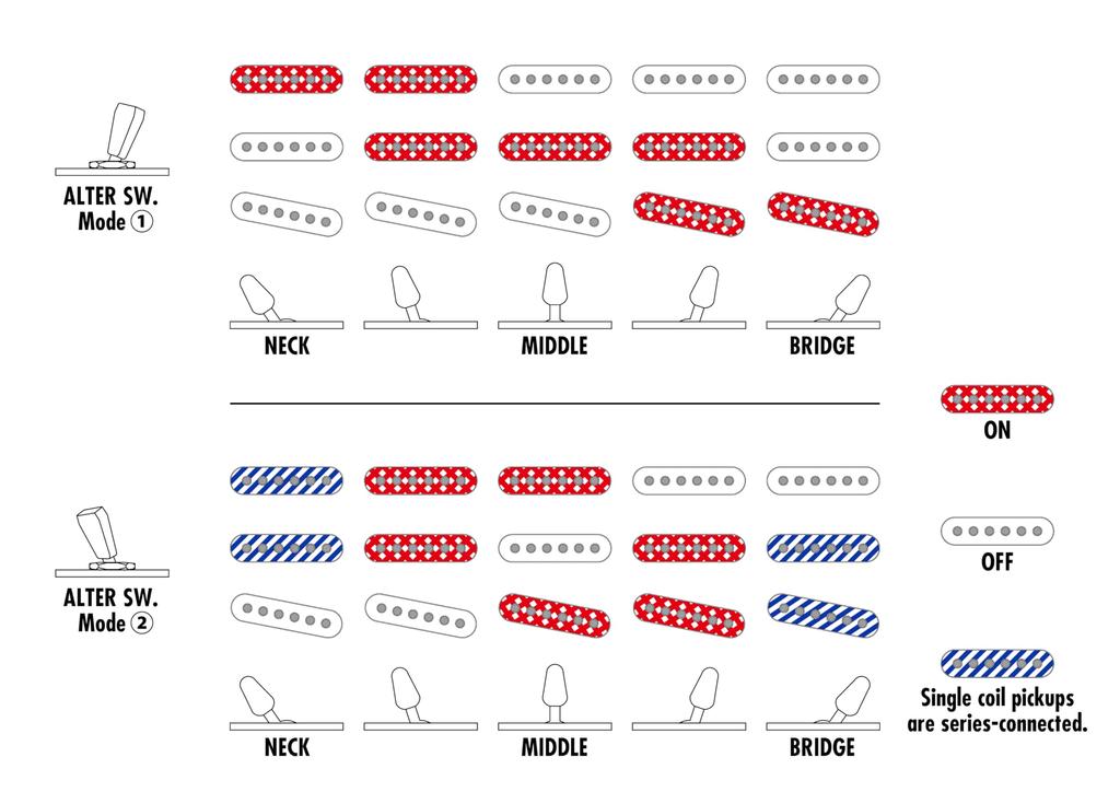 Essentials Ibanez Ibanez/AZ AZES31-AOC (Arctic Ocean) [Limited Model]