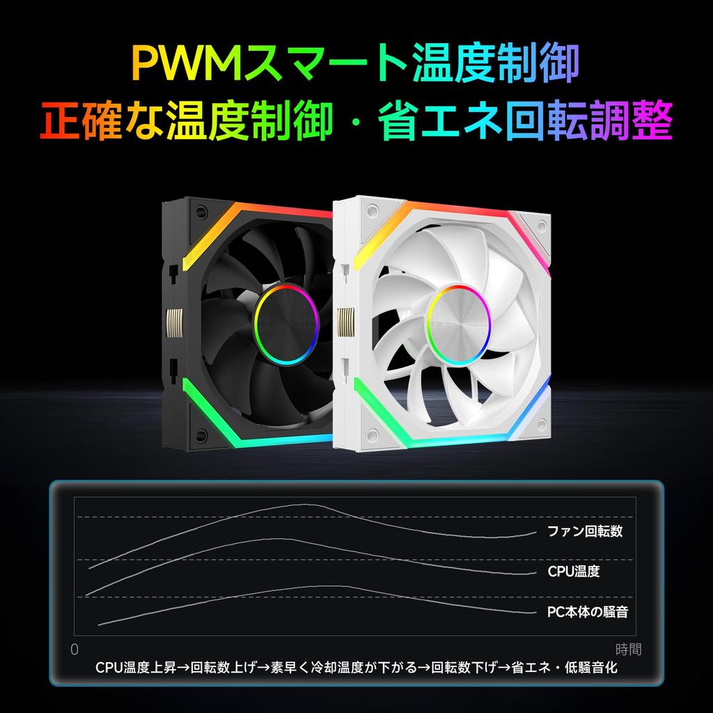 BOMORI Case Fan 120MM PC Fan Wireless Joint 4Pin PWM 5V 3Pin ARGB Hours Operating LED Lights Ultra Wide LED Strip Light CD Textured Shaft Compatible