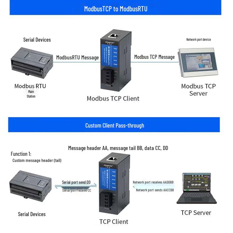 Aimosun RS232 to WiFi Serial Server Module