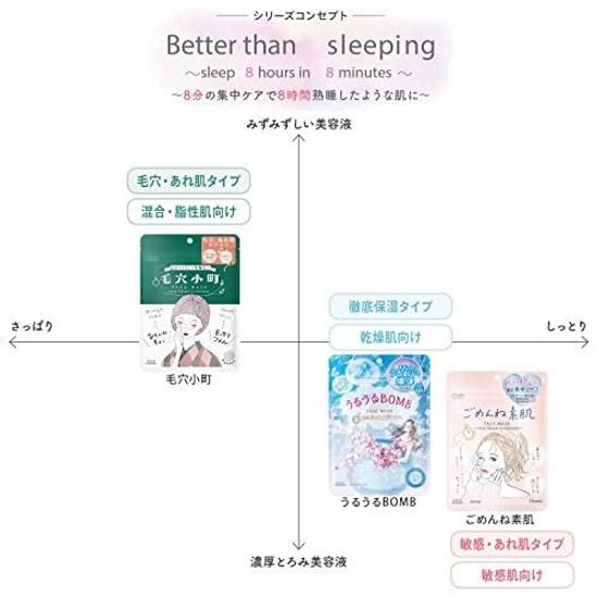 Clear Turn KOSE Pore Komachi Mask (Domestic Rice Fermented Extract CICA) Face Pack 7 Sheets Low Irritation Sensitive Skin Exfoliation Nose Bonus Care