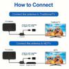 8K Indoor Digital HDTV Antenna with Amplifier Booster – Supports DVB-T2/ISDB-T, 3000-Mile Range for Clear TV Reception