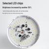 Yabiao LED E27 Fin-Type Globe Bulb for Shopping Malls, Workshops, Living Rooms, and More - Energy-Saving Engineering Solution