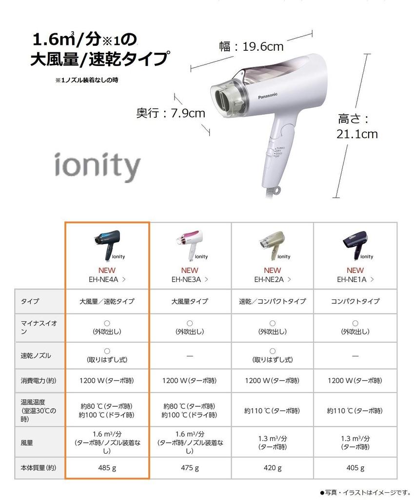 Panasonic Hair Dryer Ionity Brown Tone EH-NE4A-T
