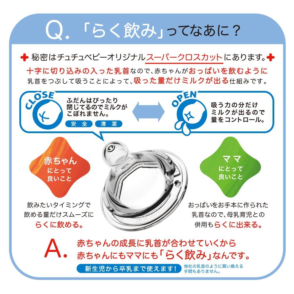 Chuchu Baby Easy-Drinking Bottle, Wide Mouth, PPSU, 160ml, Hoppe Red, Includes Nipple (S, M, L)