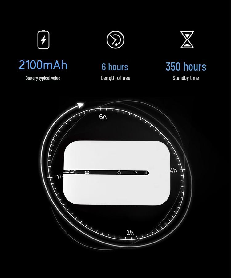 M8 Tri-Network Portable 4G Car WiFi Router with SIM Card Slot