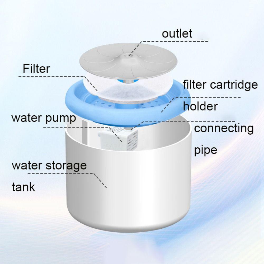 Automatic Cat Drinking Fountain Mute Electric Cat Recirculate Filtring Drinker Plastic 2.5L Dog Water Filter for Cats Dogs