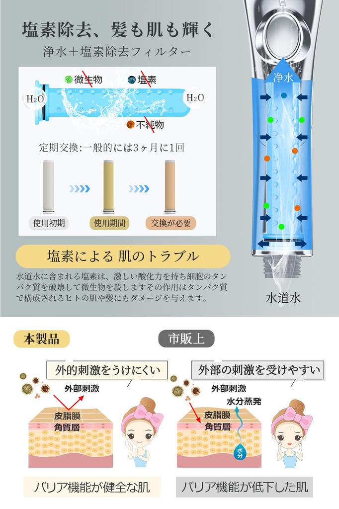 Shower Head with Micro-Nano Bubble Function [Over 90% Water Saving, Moisturizing Hair, Chlorine Removal, and Scalp Cleansing] Water-Saving, High Water