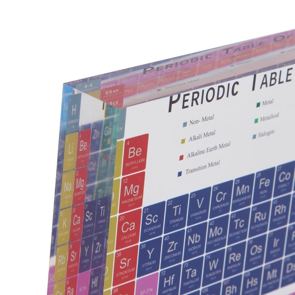 colorful Educational Periodic Table Acrylic Modern Acrylic Periodic Table bedroom