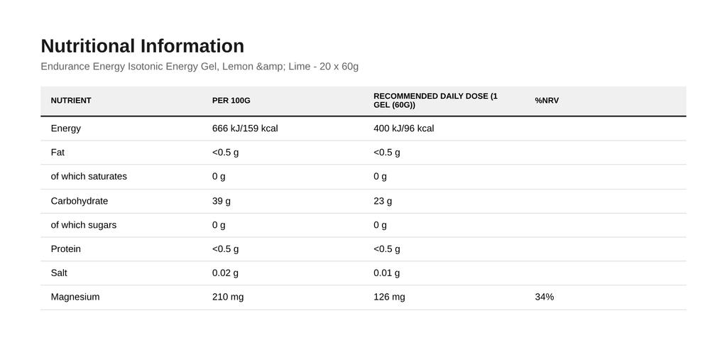Endurance Energy Isotonic Energy Gel, Lemon & Lime - 20 x 60g