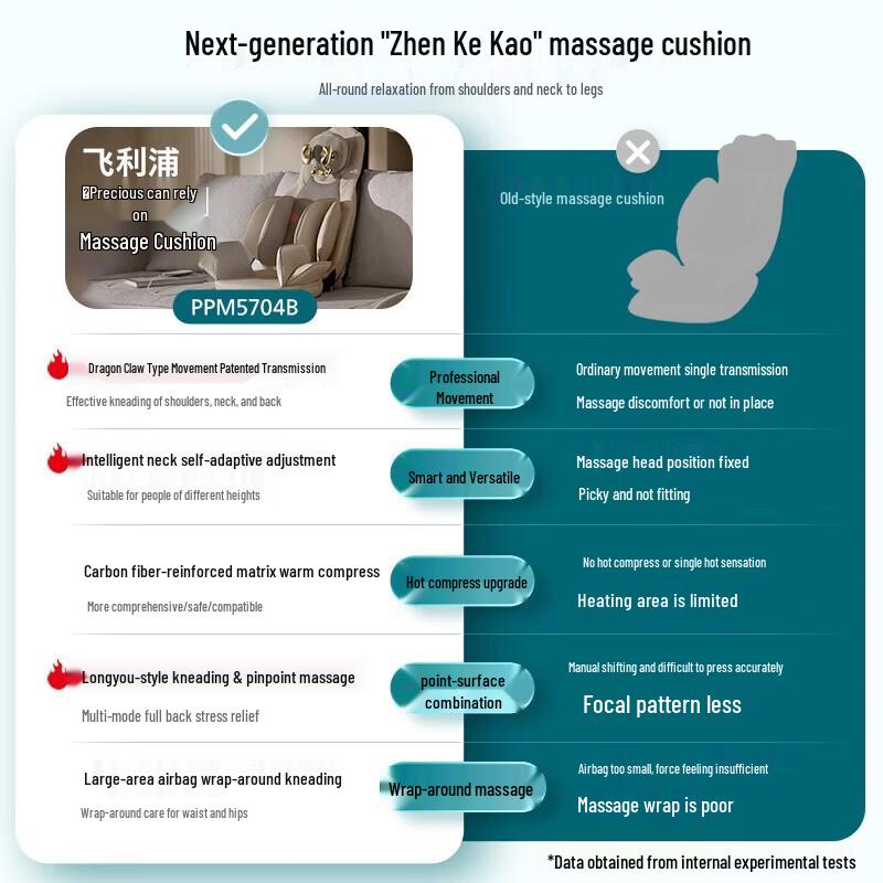 Philips Full Body Massage Cushion PPM5704B CN plug (adapter included)