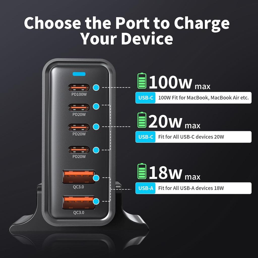 200W GaN Desktop Charger 3C+3A 6 Port Output 100W Single Type-C Port Charging Station for Phones Tablets